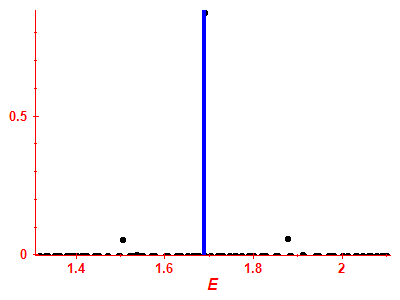 Strength function